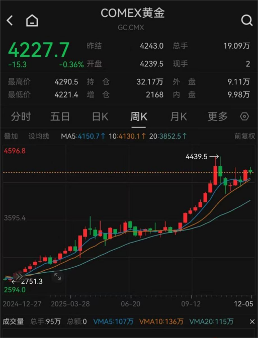 黄金大消息!央行又出手,历史罕见 第5张 黄金大消息!央行又出手,历史罕见 第5张