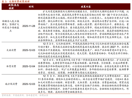 招商策略:近期政策端变化如何影响A股市场? 第4张 招商策略:近期政策端变化如何影响A股市场? 第4张
