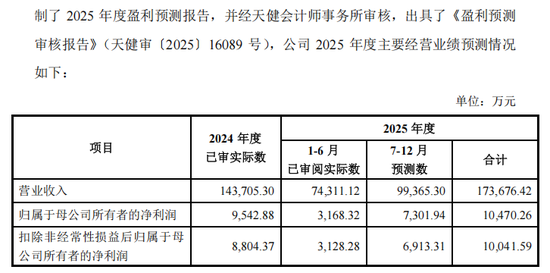 重磅芯片股，来了！  第4张