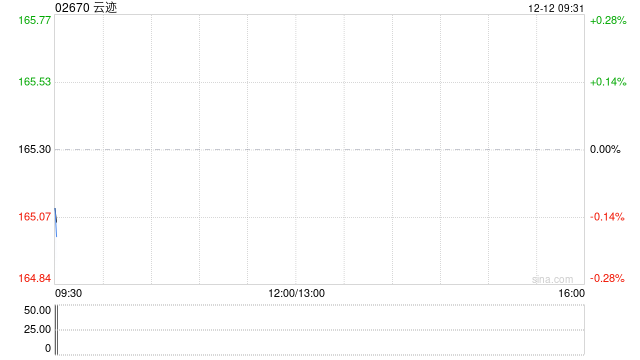 云迹拟更名为“云迹科技股份有限公司”  第1张