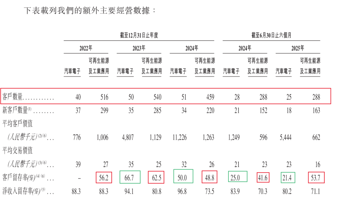 闻泰科技、广汽押宝!基本半导体3年半累亏10亿,只能亏本抢市场? 第9张 闻泰科技、广汽押宝!基本半导体3年半累亏10亿,只能亏本抢市场? 第9张
