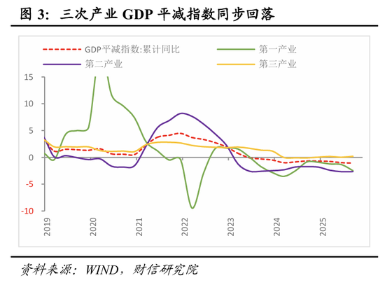 财信研究院宏观团队|目标积极务实，政策提质增效，内需主导强化——2025年中央经济工作会议解读  第4张