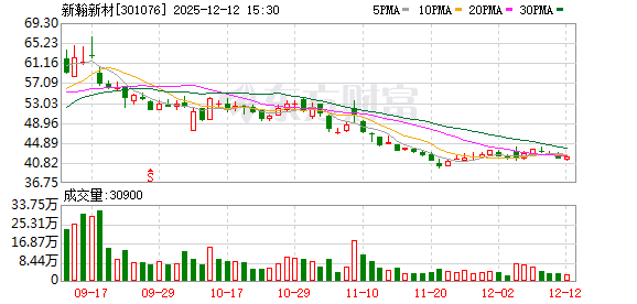 新瀚新材：变更签字注册会计师为田业阳和陆苏敏  第1张
