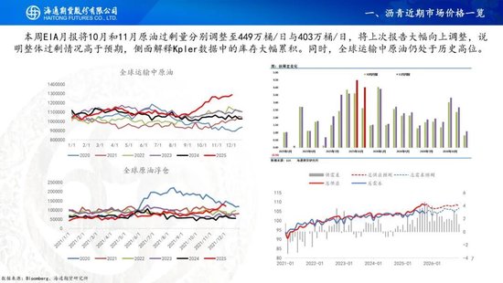 原油周报：原油供应持续承压，期货价格创下阶段新低  第19张
