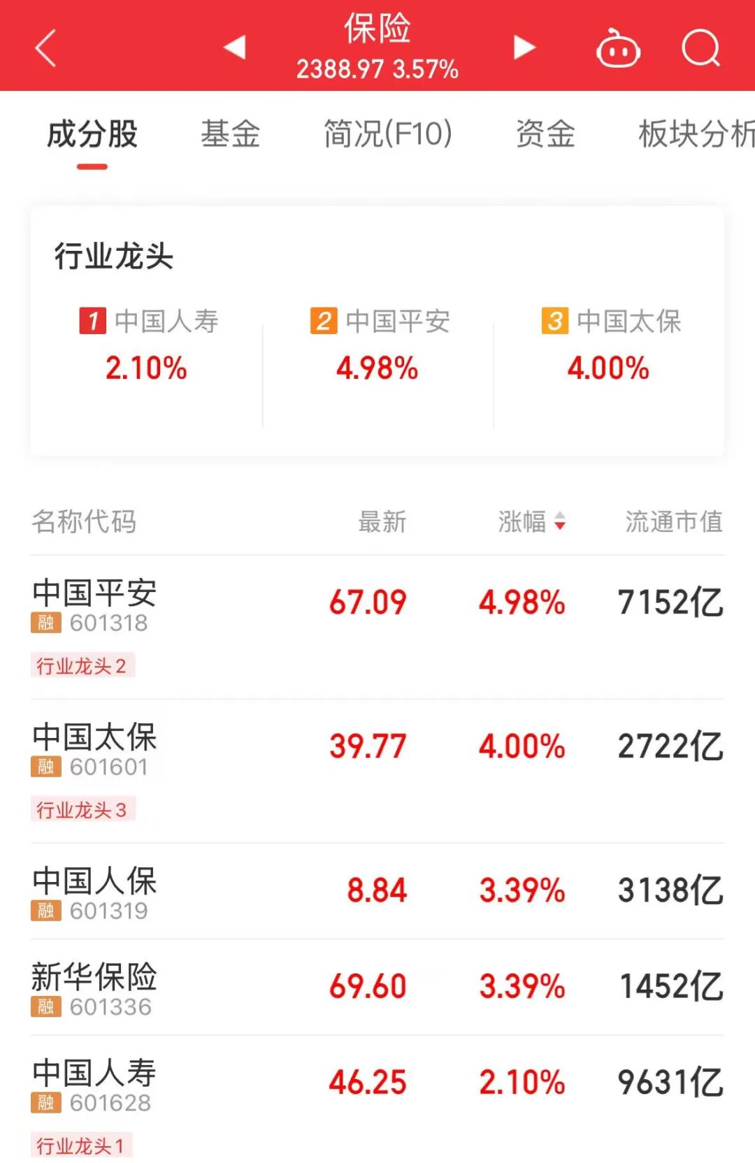 万亿巨头,A股第一! 第2张 万亿巨头,A股第一! 第2张