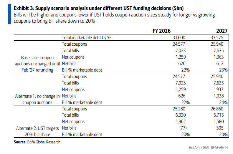 美联储RMP+美财政部美债发行管理≈ QE？  第2张