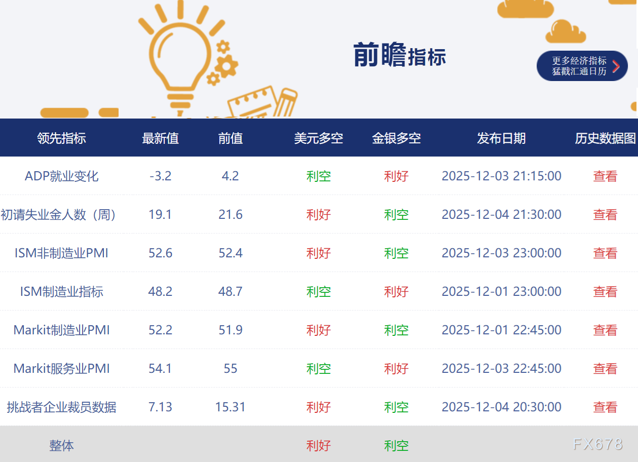 非农“最全前瞻”八张图一览,白宫关门后的首个非农恐怕很差 第8张 非农“最全前瞻”八张图一览,白宫关门后的首个非农恐怕很差 第8张