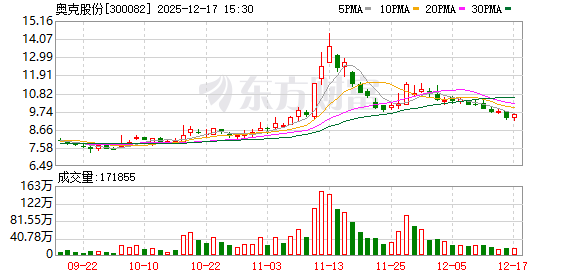 奥克股份：公司乙二醇丁醚规划产能8万吨/年  第1张