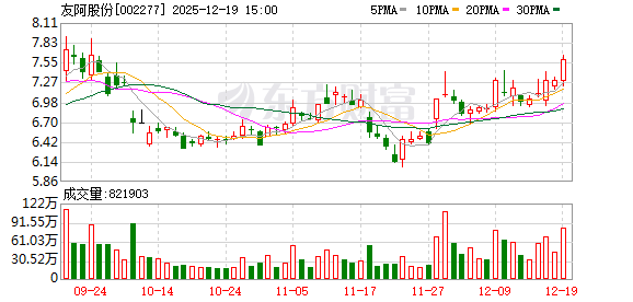 友阿股份:公司收购尚阳通100%股权事项,正处于深圳证券交易所审核阶段 第1张 友阿股份:公司收购尚阳通100%股权事项,正处于深圳证券交易所审核阶段 第1张