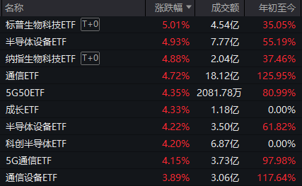 超百股涨停，沪指重回3900点！今天发生了什么？  第4张