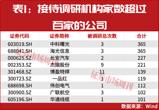 机构岁末布局路线浮现！一批公司股价正在大涨！  第1张