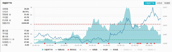 A+H“AI硬件”携手走强，“高光”159363飙升3%逼近前高，首只“港股芯片链”ETF上探逾2%，有色创收盘新高！  第8张