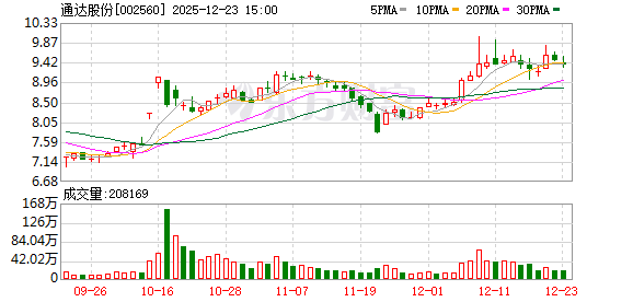 通达股份：公司及子公司不存在逾期担保  第1张