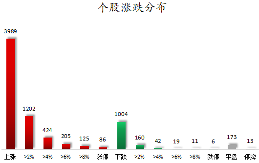 商业航天、卫星互联网等概念走强 104股获主力资金净流入超1亿元 第1张 商业航天、卫星互联网等概念走强 104股获主力资金净流入超1亿元 第1张