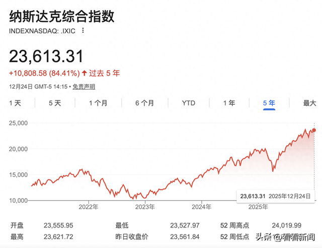 AI有泡沫？深扒美国三重焦虑  第1张