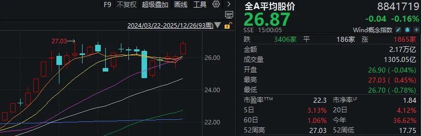 2025年最后三个交易日，股民需要注意什么？  第2张