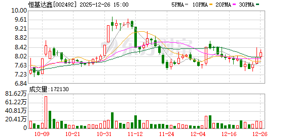 恒基达鑫：2026年1月14日召开2026年第一次临时股东会  第1张