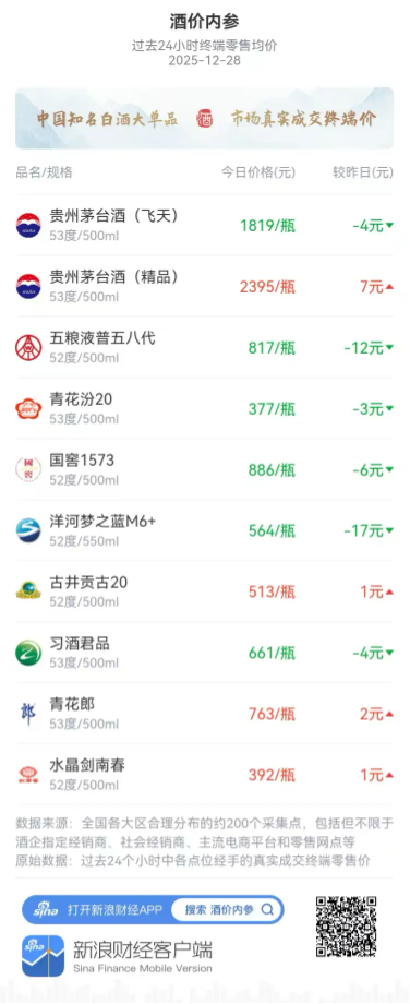 不再叫“家人”! 茅台新帅陈华立规:不让渠道商亏钱,但也别想“躺赢”| 酒业内参 第7张 不再叫“家人”! 茅台新帅陈华立规:不让渠道商亏钱,但也别想“躺赢”| 酒业内参 第7张