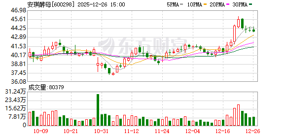 安琪酵母：拟12月31日注销8万股限制性股票  第1张