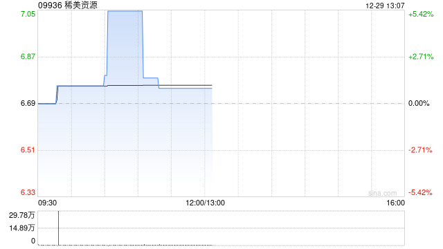 稀美资源：欧阳明辞任非执行董事  第1张