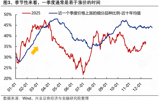 兴证策略张启尧团队:近期涨价链梳理与展望 第3张 兴证策略张启尧团队:近期涨价链梳理与展望 第3张