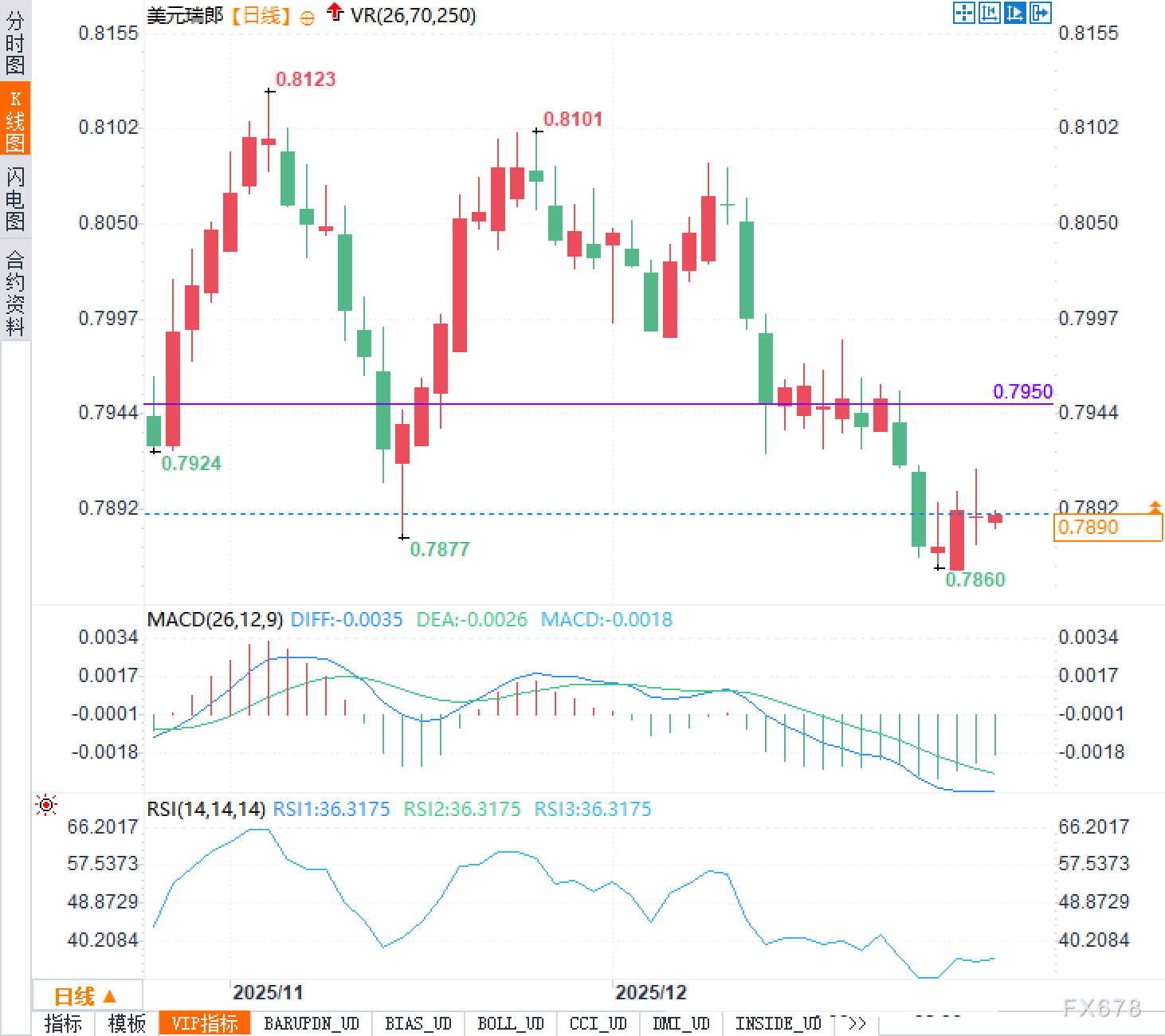 会议纪要前的静默期:美元兑瑞郎在等一个“再定价” 第3张 会议纪要前的静默期:美元兑瑞郎在等一个“再定价” 第3张