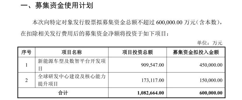 长安汽车重启60亿元定增:价格下调2.26元,资本市场泼冷水! 第4张 长安汽车重启60亿元定增:价格下调2.26元,资本市场泼冷水! 第4张