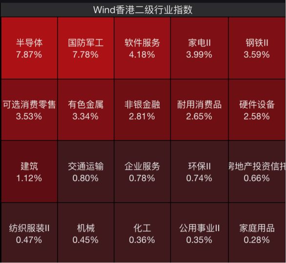 港股大爆发！恒指涨超2.76%创近17年来最强开局 十大顶流机构提前预判 恒指最高有望再涨1万点？  第3张