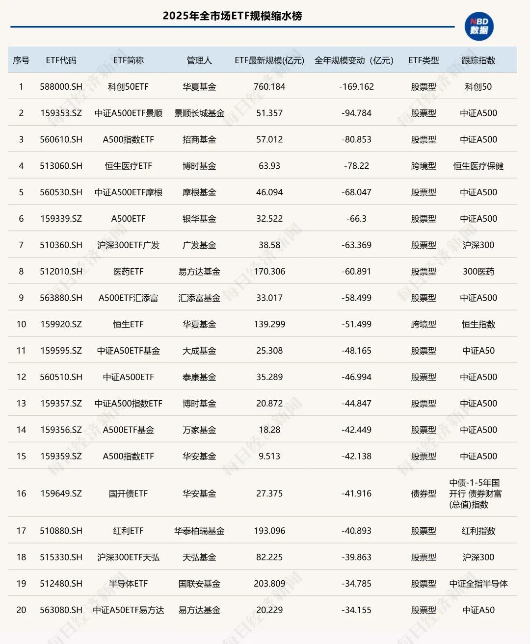 2025年ETF盘点:冠军花落通信ETF,年度黑马竟是它!十大关键事件影响深远 第5张 2025年ETF盘点:冠军花落通信ETF,年度黑马竟是它!十大关键事件影响深远 第5张