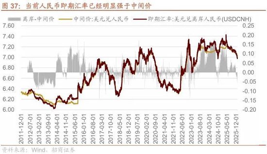 招商策略：开年攻势，指数新高  第34张
