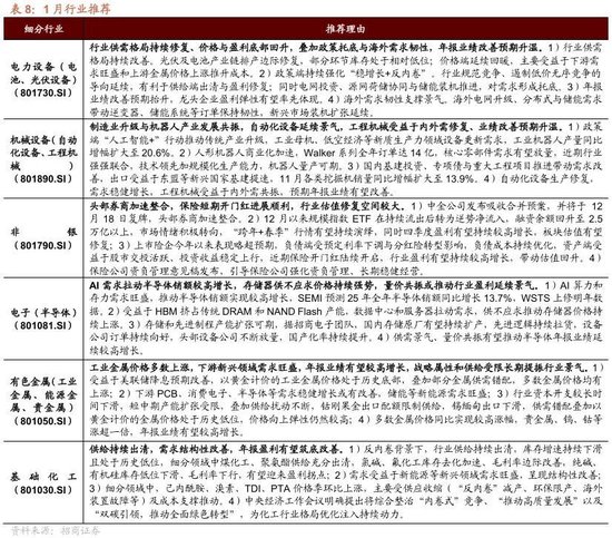 招商策略：开年攻势，指数新高  第43张