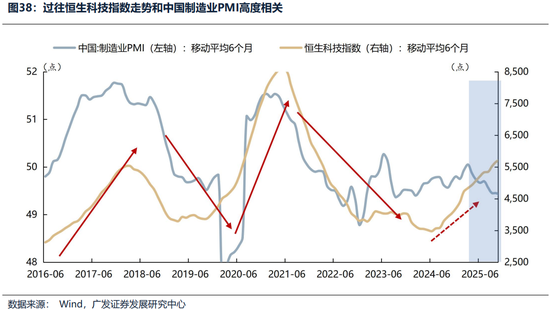 广发证券26年港股策略展望：日积跬步，水涨船高  第41张