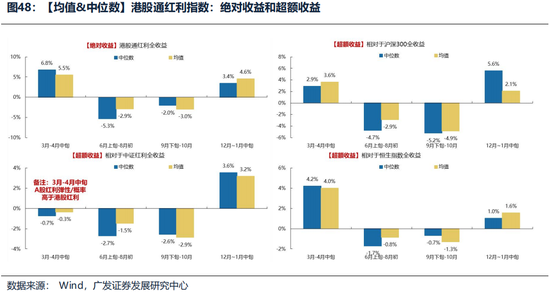 广发证券26年港股策略展望：日积跬步，水涨船高  第50张