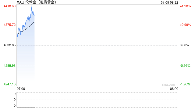 委内瑞拉风波掀起市场涟漪：黄金白银狂飙，油价为何波澜不惊？  第2张