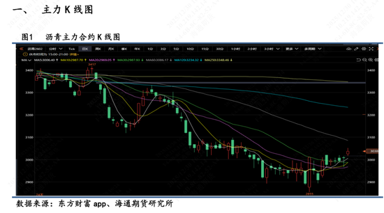 【沥青日报】美委地缘直接推动沥青价格跳涨，BU-Brent裂解差大幅上升  第3张