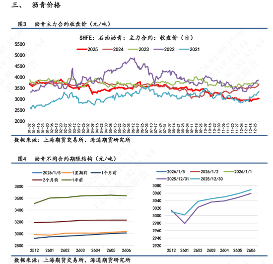 【沥青日报】美委地缘直接推动沥青价格跳涨，BU-Brent裂解差大幅上升  第5张