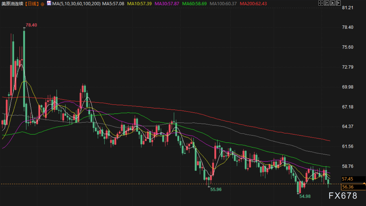 1月8日财经早餐:投资者获利了结限制金价涨幅,油价消化特朗普委内瑞拉石油协议,静待非农数据 第4张 1月8日财经早餐:投资者获利了结限制金价涨幅,油价消化特朗普委内瑞拉石油协议,静待非农数据 第4张