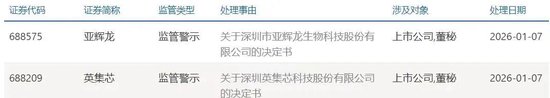 亚辉龙开盘跳水,宣布跨界脑机接口不到2日,被监管警示 第1张 亚辉龙开盘跳水,宣布跨界脑机接口不到2日,被监管警示 第1张