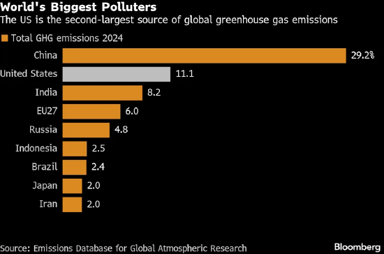 特朗普政府退出多个联合国机构 进一步扩大美国在气候问题上的退缩态势 第1张 特朗普政府退出多个联合国机构 进一步扩大美国在气候问题上的退缩态势 第1张