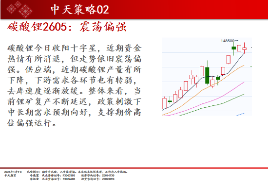中天期货:商品指数探底回升 焦煤继续调整 第4张 中天期货:商品指数探底回升 焦煤继续调整 第4张