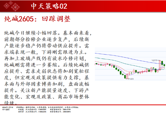 中天期货:商品指数探底回升 焦煤继续调整 第16张 中天期货:商品指数探底回升 焦煤继续调整 第16张