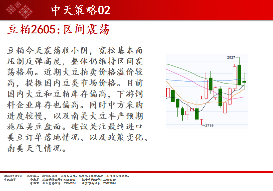 中天期货:商品指数探底回升 焦煤继续调整 第17张 中天期货:商品指数探底回升 焦煤继续调整 第17张