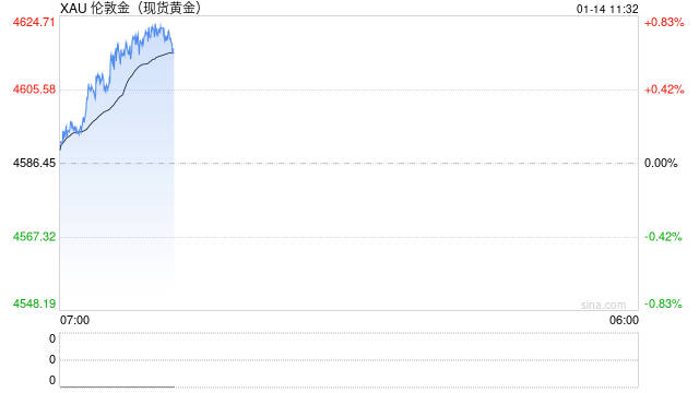 高盛逆势预警:投资者涌向黄金避险恐是重大误判! 第2张 高盛逆势预警:投资者涌向黄金避险恐是重大误判! 第2张