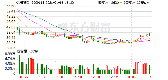 亿田智能：2026年2月2日召开2026年第一次临时股东会  第1张
