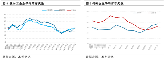 元旦后玉米维持微涨走势 基层货源流转成远期关键变量  第5张