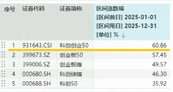 台积电财报来袭！存储大周期+自主可控加速，硬科技宽基——双创龙头ETF（588330）盘中拉升1．7%冲击前高！  第3张