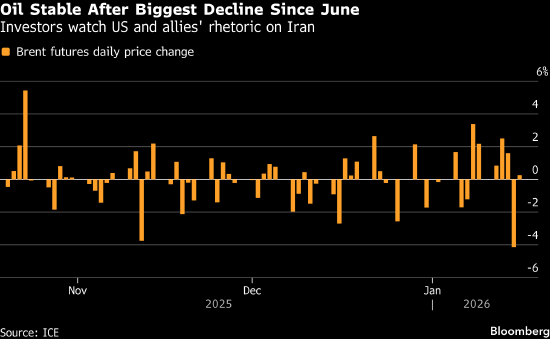 周末前 受伊朗局势影响 油价小幅回升 第1张 周末前 受伊朗局势影响 油价小幅回升 第1张