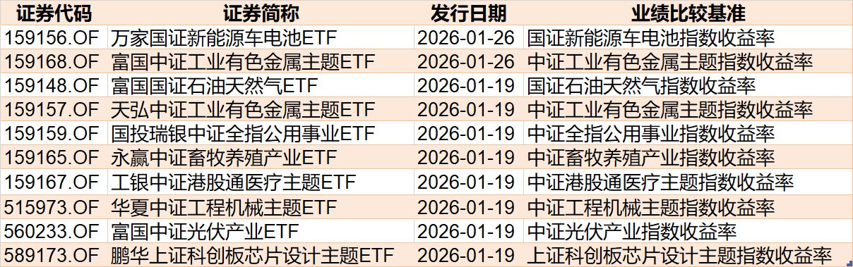 晕了晕了！宽基指数ETF遭主力抛售逾2000亿元！别慌，超百只行业主题ETF正被资金抢筹（附名单）  第11张