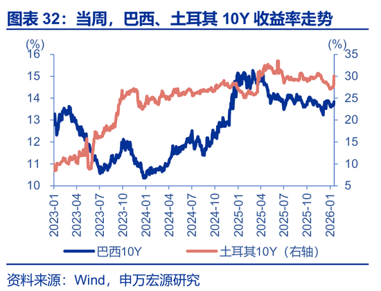 海外高频 | 凯文·沃什：美联储主席的“第一候选人”？（申万宏观·赵伟团队）  第10张
