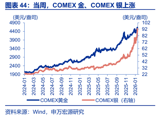 海外高频 | 凯文·沃什：美联储主席的“第一候选人”？（申万宏观·赵伟团队）  第22张